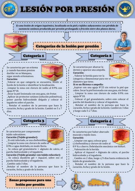 Lesión por Presión Luigi Huerta Figueroa uDocz