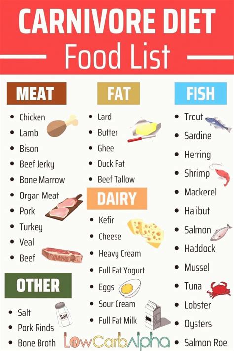 Carnivore Diet Food List Carnivore Diet Food List What Foods Can You