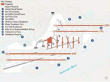 Philadelphia International Airport (PHL/KPHL), PA - Airport Technology