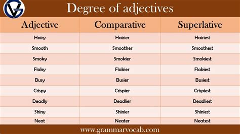 List Of Adjectives English Adjectives Angry Angry Nouns And Pronouns