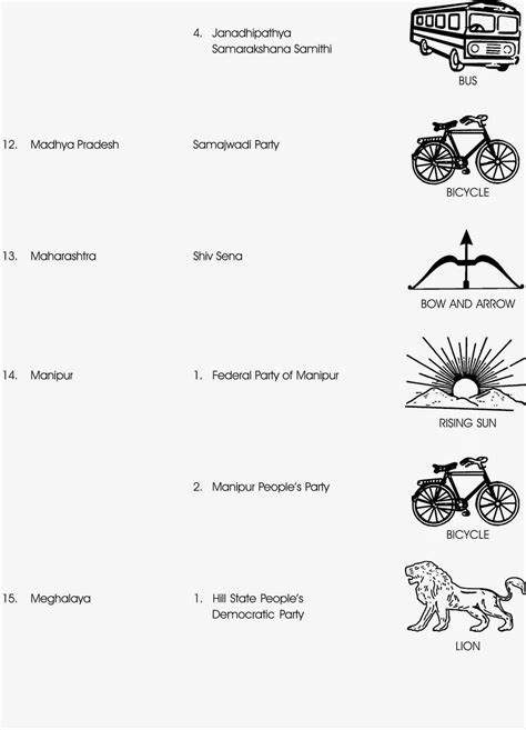 Clip Arts And Images Of India Indian Election Symbols