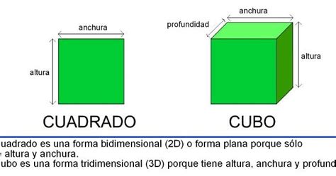 Aulas 13 26 FORMAS BIDIMENSIONALES Y TRIDIMENSIONALES