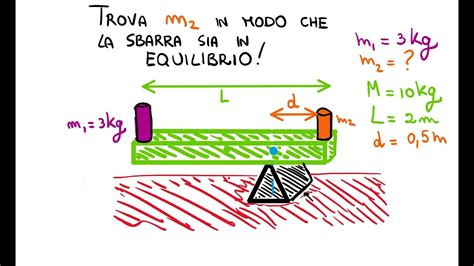 Condizione Di Equilibrio Di Un Corpo Rigido Trova La Massa Giusta