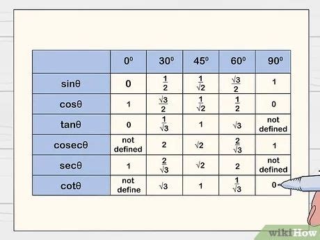 How to Remember the Trigonometric Table: Values & Formulas