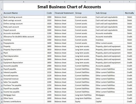 28 Nonprofit Chart Of Accounts Template In 2020 Small Business Accounting Chart Of Accounts