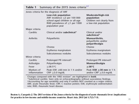 2015 Jones Criteria For The Diagnosis Of Rheumatic Fever