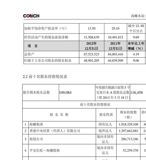 海螺水泥2012年年报摘要600585word文档在线阅读与下载无忧文档