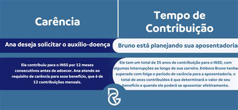 Carência Do Inss O Que é Como Funciona