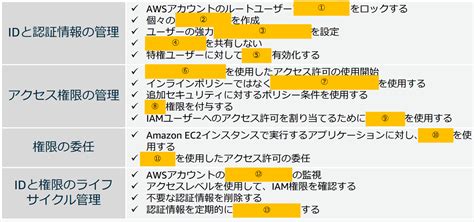 【徹底解説】aws Iamユーザのベストプラクティス設計 Sunnycloud