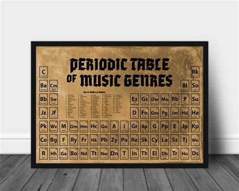 Periodic Table Of Music Genres Poster Music Quick Refence Etsy