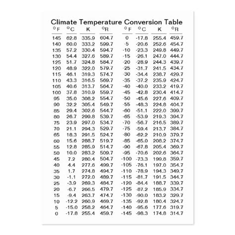 Warez Files Here: CONVERT CELSIUS TO RANKINE