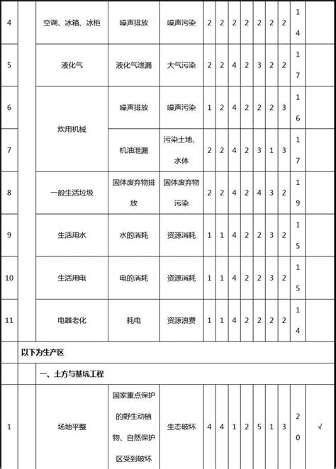 环境因素清单及评价表word文档在线阅读与下载免费文档