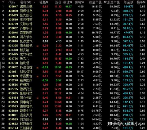 北证50成份指数样本库来了！ 20221106 知乎