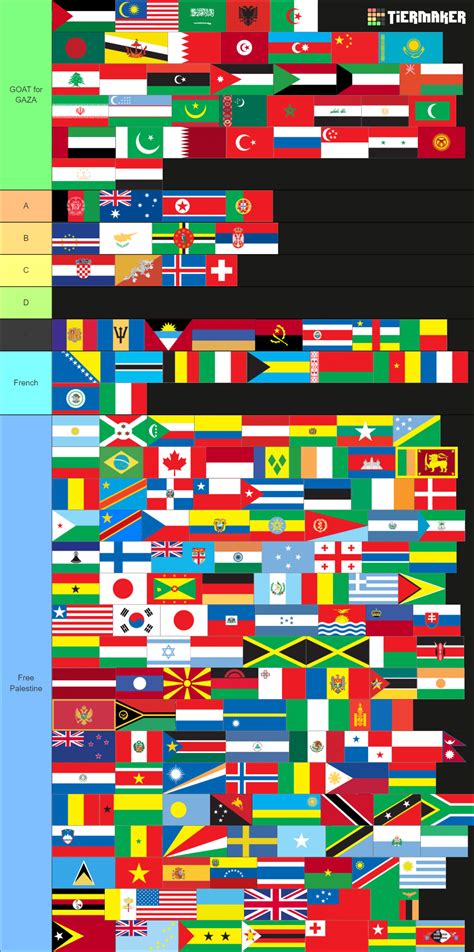 Every Country In The Worlds Flag 2024 Tier List Community Rankings