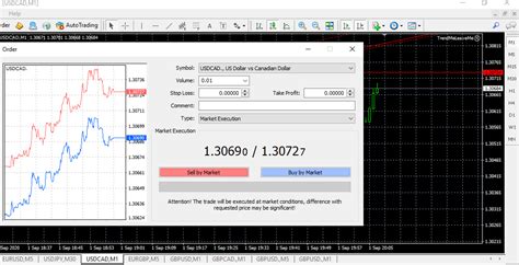 Market Price Not Matching Chart Prices Price Chart Mql4 And