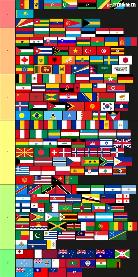 World Flags Tier List Community Rankings Tiermaker