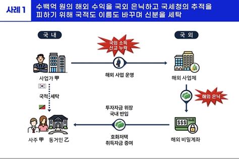 국세청 신분세탁·코인 등 역외탈세에 칼 빼다 오마이뉴스