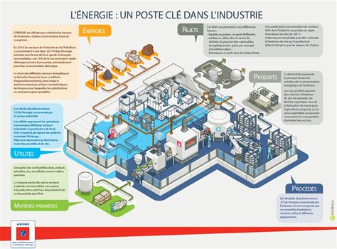 Ma Trise De L Nergie Dans Lindustrie Fiches Conseils Disponibles