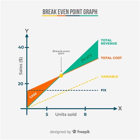 Break even point graph Vector | Free Download