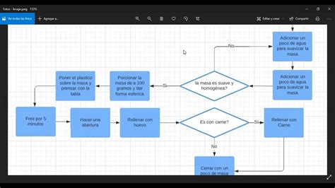 Diagrama De Flujo De Una Arepa De Huevo YouTube