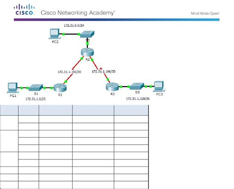 Learn How To Configure IPv4 Static And Default Routes In Packet Tracer