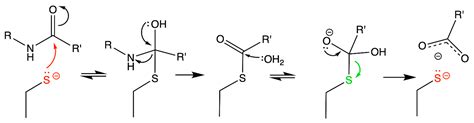 Understanding Cysteine Chemistry Using Conventional And Serial X Ray