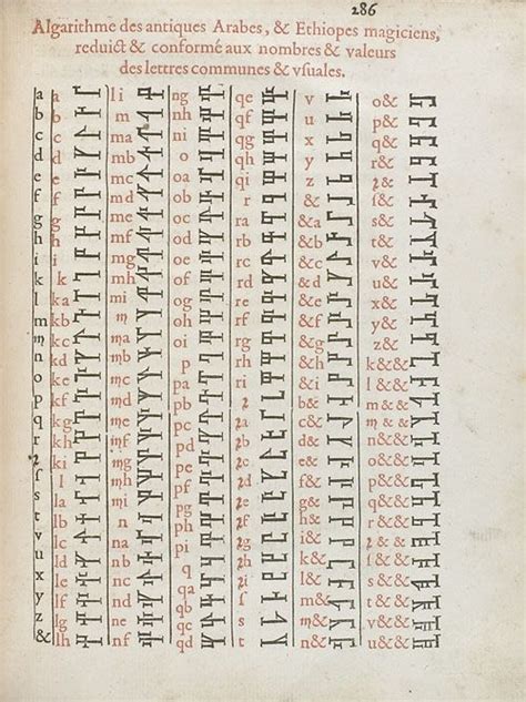 Languages as Symbols | Alphabet writing, Ancient alphabets, Symbols