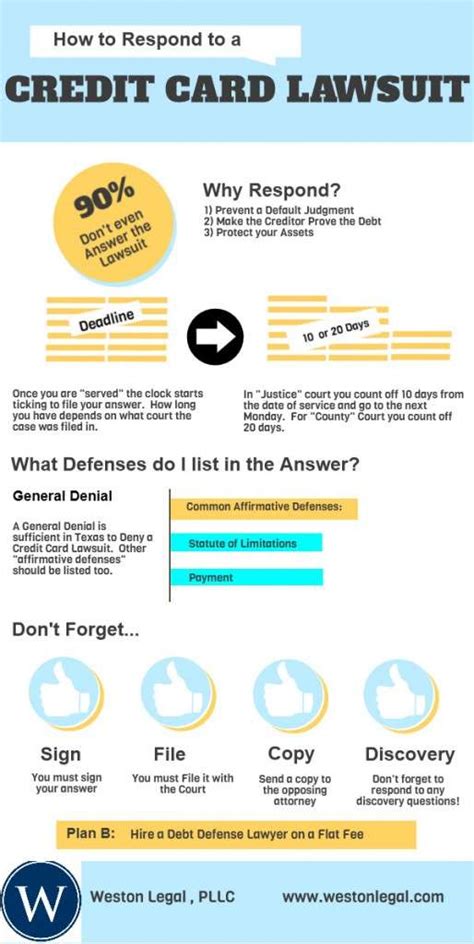 Credit Card Lawsuit Info Graphic Weston Legal Debt Relief Attorneys