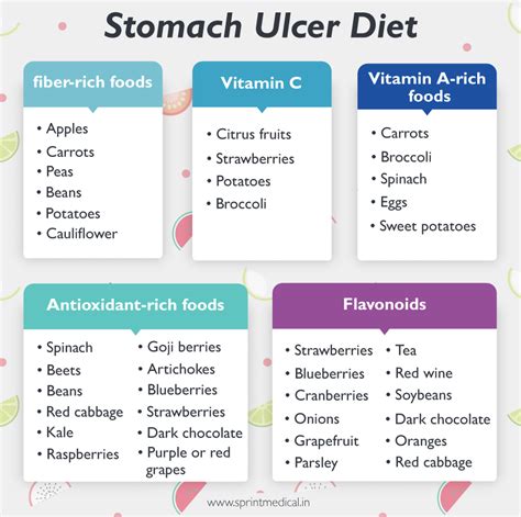 Stomach Ulcer Diet : r/Infographics