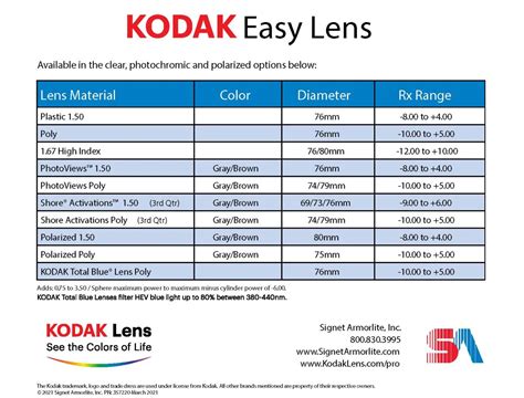 KODAK Easy Lens | M H Optical