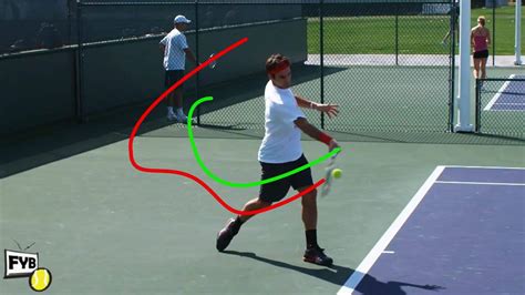 Tennis Serve Toss For Flat Top Spin And Slice Serves Feel Tennis