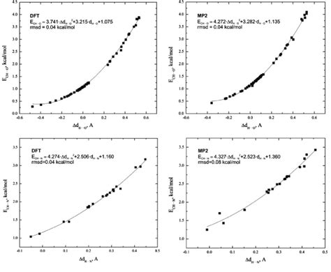 The Relation Between The E Cho Upper Row Or E Chn Lower Row