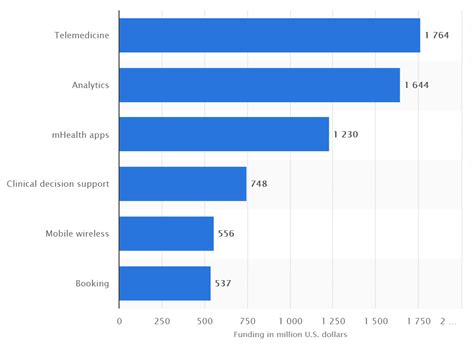 Healthcare Application Development As A Growing Trend For The Future Of