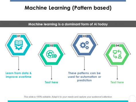 Machine Learning Pattern Based Ppt PowerPoint Presentation Infographic