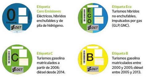 Como Se Solicita La Etiqueta Eco Despu S De Instalar Autogas Glp