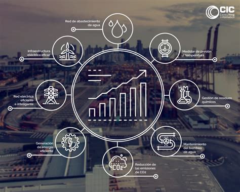 Qué es y cómo funciona la monitorización en los procesos industriales