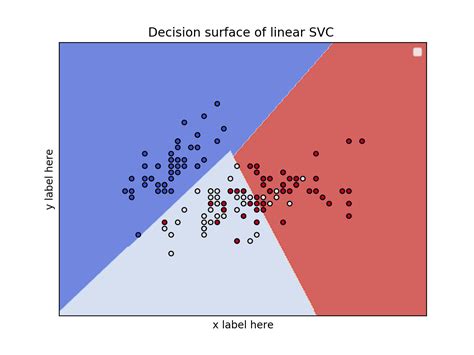 python - Visualize 2D / 3D decision plot / surface in SVM scikit-learn ...