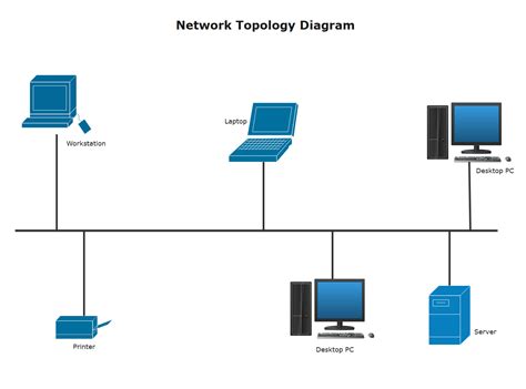 Free Editable Network Topology Examples Templates Edrawmax Images