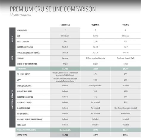 Silversea Comparison Chart