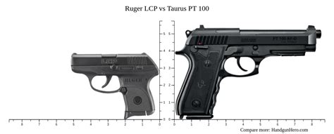 Ruger Lcp Vs Taurus Pt Size Comparison Handgun Hero