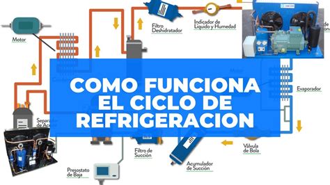 Ciclo de refrigeración explicado YouTube