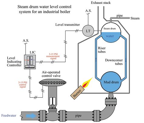 Boiler Water Level Control System Example Introduction To 41 Off