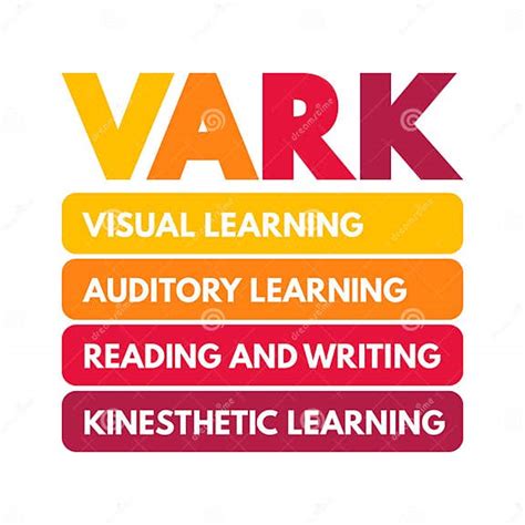 Vark Learning Styles Model Was Designed To Help Students And Others