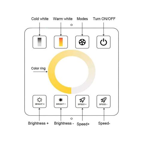 Contr Leur Dual White Pour Bandes Led Cct Avec Cran Tactile Rf V Dc