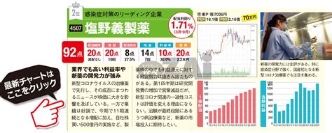 減配リスクが低い｢10年配当株｣で特に注目の2銘柄！11期連続で“増収増益＆増配”を続ける「全国保証」、11期連続増配中で利益率も高い「塩野義