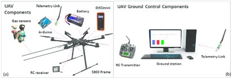 A Unmanned Aerial Vehicle Uav System Components Including Gas