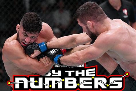 By The Numbers: UFC on ESPN 38