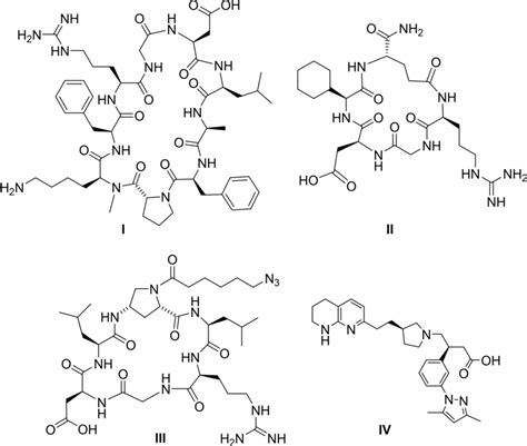 Schematic Representation Of α V β 6 Mediated Activation Of Tgfβ α V β