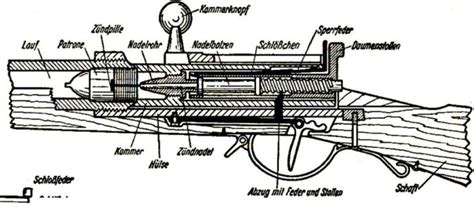 Gunwiki Straight Pull Bolt Action Rifles The Mag Life