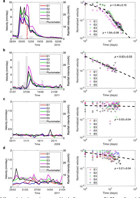 Figure From Endo Exo Framework For A Unifying Classification Of